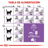 FCN APPETITE CONTROL - TABLA DE RACION